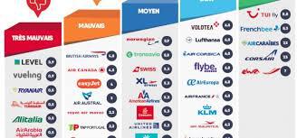 airline.Air Austral Taille et poids Bagages